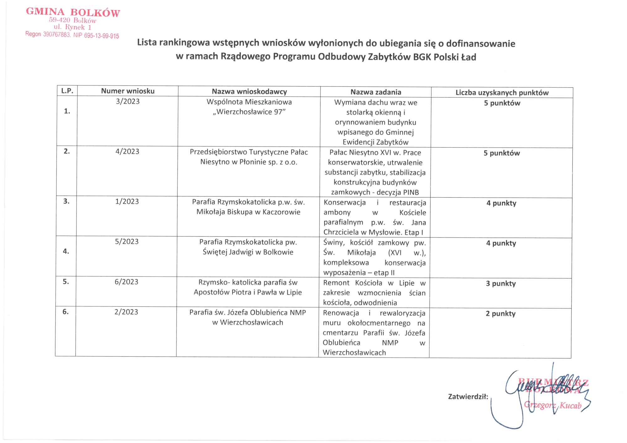 lista rankingowa