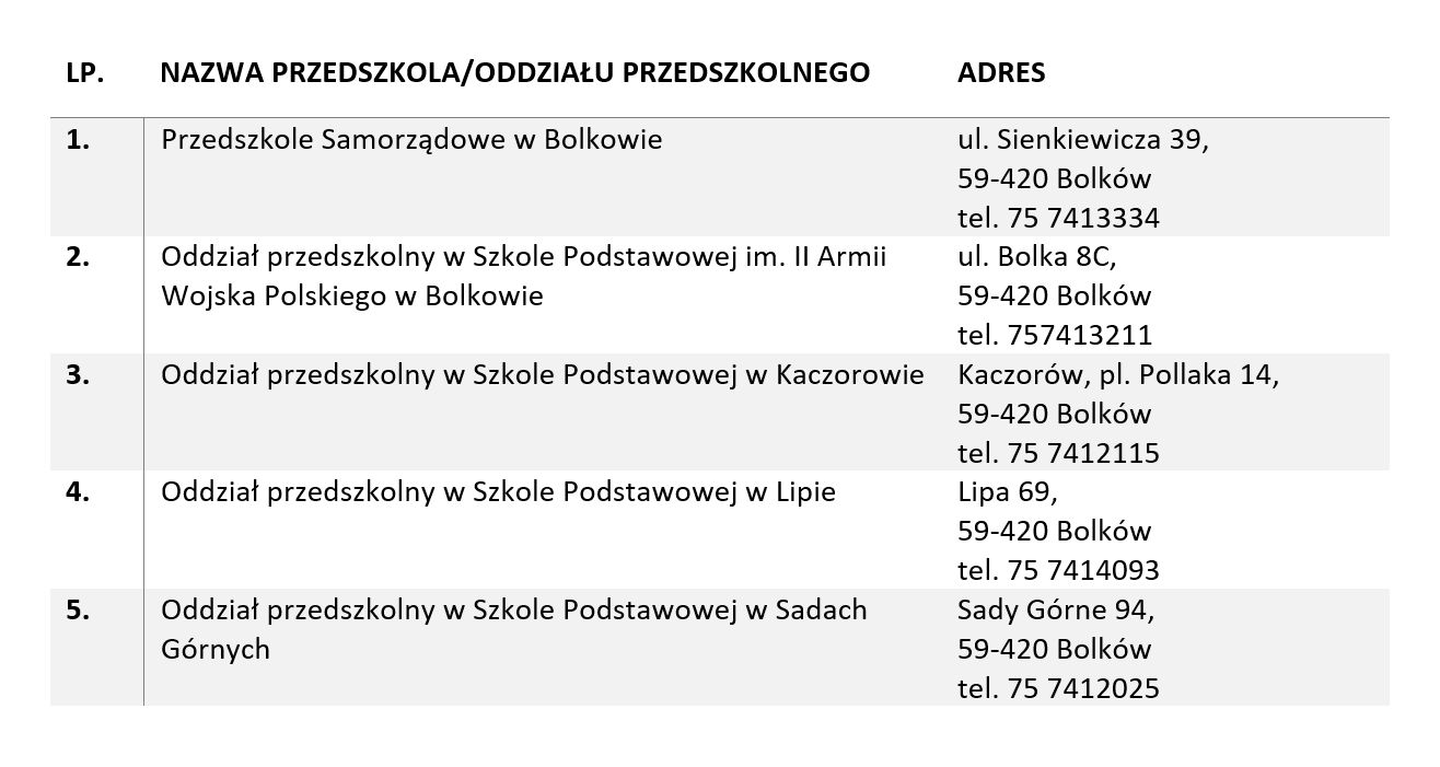 tabela z adresami szkół
