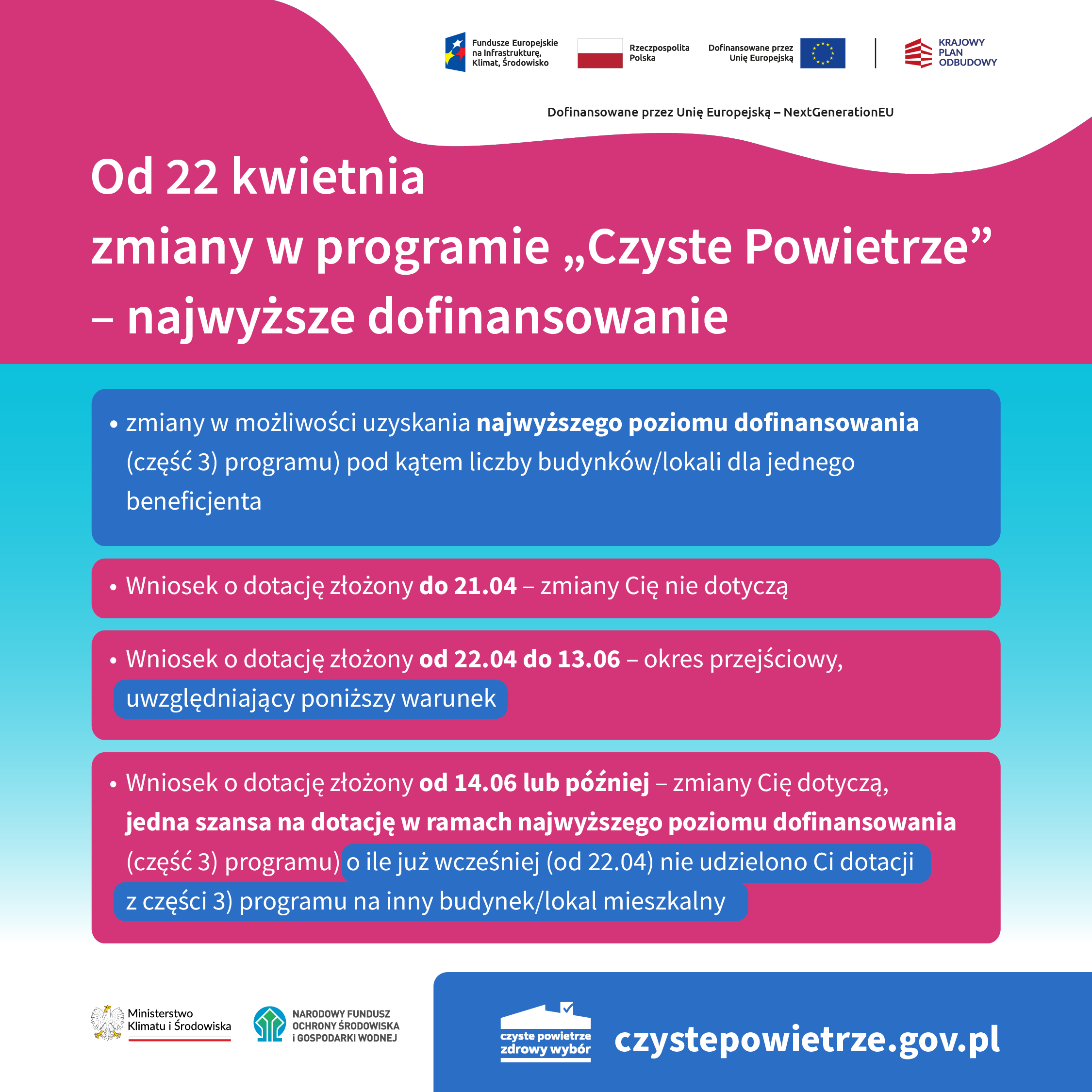 Grafika informacyjno-promocyjna zatytułowana: Od 22 kwietnia zmiany w programie „Czyste Powietrze” – zapisy w dokumentacji.  W prawym, górny rogu obok siebie widzimy logotypy: Funduszy Europejskich na Infrastrukturę, Klimat, Środowisko, Rzeczpospolitej Polskiej, Unii Europejskiej, Krajowego Planu Odbudowy oraz pod logotypami informację: dofinansowane przez Unię Europejską – NextGenerationEU. Po lewej stronie widzimy jedno niebieskie pole z informacją: w trosce o beneficjenta nowe zapisy w dokumentacji dotyczące prefinansowania i pełnomocnictwa. Następnie od niebieskiego pola odchodzą – w prawą stronę – dwa czerwone: •	na polu 1 informacja: prefinansowanie o	wypłata zaliczki na konto wykonawcy po złożeniu do wfośigw podpisanej własnoręcznie przez beneficjenta dyspozycji wypłaty zaliczki z kopią faktury zaliczkowej  o	wniosek o płatność złożony do wfośigw najpóźniej do upływu 120 dnia od daty wypłaty zaliczki •	na polu 2 informacja: pełnomocnictwo o	wymóg pełnomocnictwa z podpisem własnoręcznym wnioskodawcy notarialnie poświadczonym. Następnie na dole, po prawej stronie, najpierw obok siebie dwa logotypy: Ministerstwa Klimatu i Środowiska oraz Narodowego Funduszu Ochrony Środowiska i Gospodarki Wodnej. A obok – logotyp programu „Czyste Powietrze” i adres strony internetowej: czystepowietrze.gov.pl.